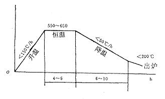 振動時效技術(shù)在防止大型內(nèi)燃機缸套變形中的應(yīng)用1.jpg