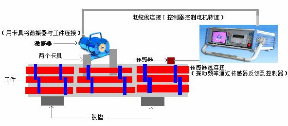 振動時效技術(shù)在防止大型內(nèi)燃機缸套變形中的應(yīng)用3.jpg