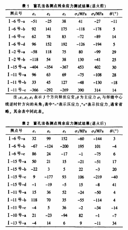 水電站水輪機(jī)轉(zhuǎn)輪.png